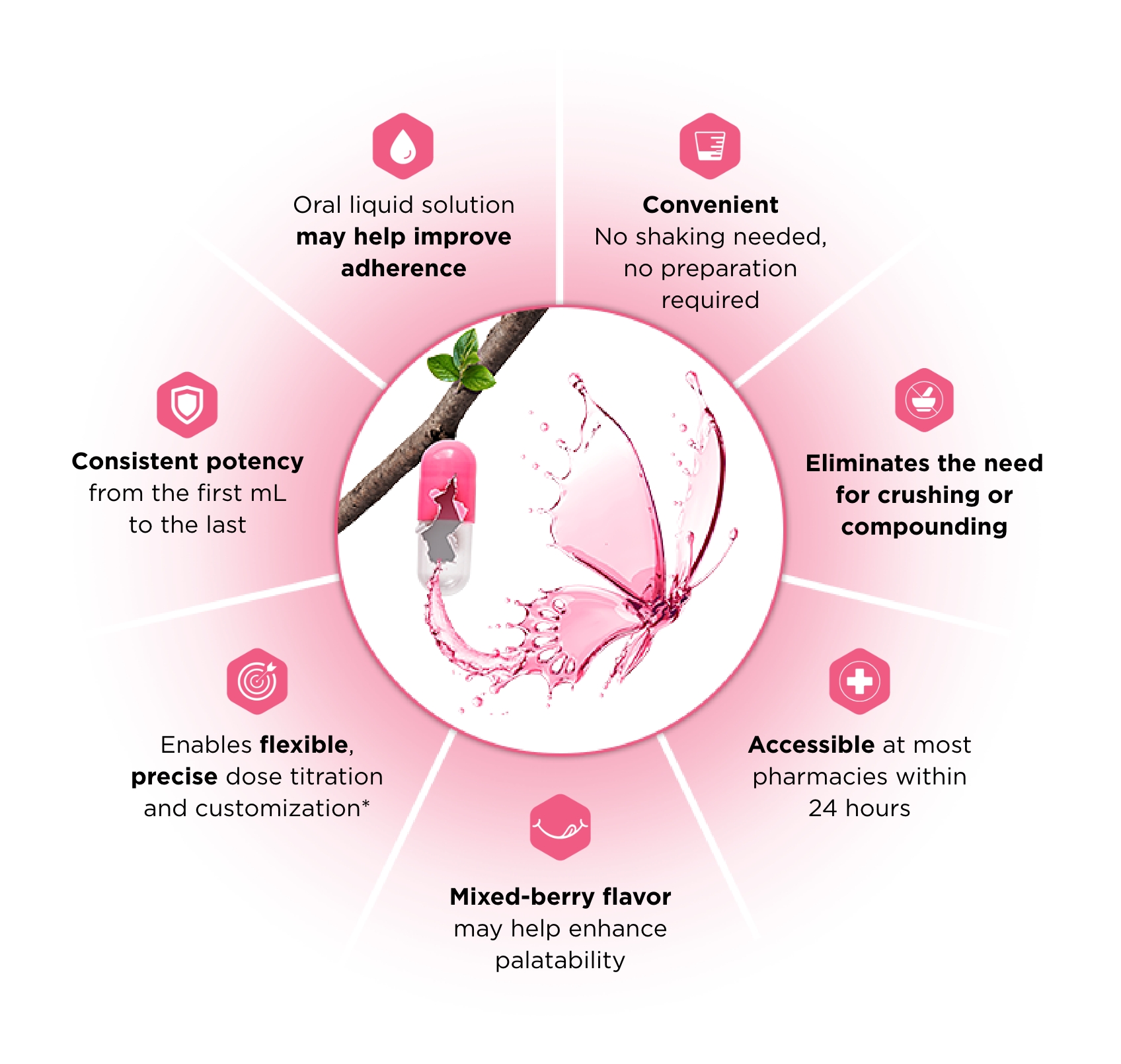 EPRONTIA information